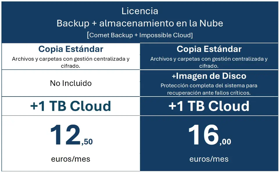 Tarifas copia más almacenamiento cloud